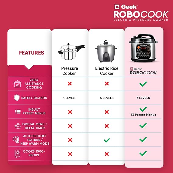 Portable Electric Cooker – Multi-Purpose Electric Cooking Pot for Noodles, Soup, Rice & Quick Meals